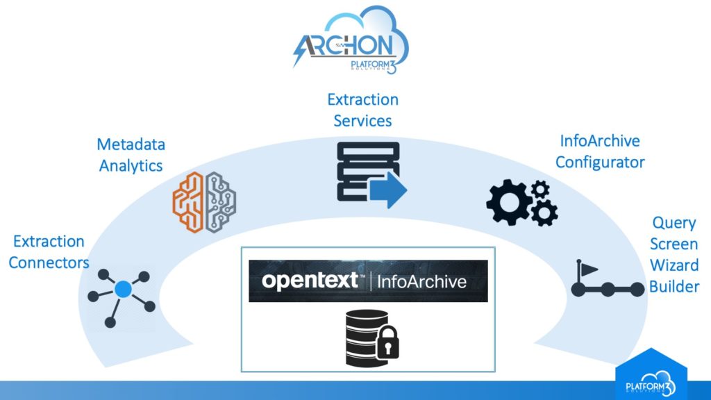 Archon by Platform 3 Solutions to automate app decomm