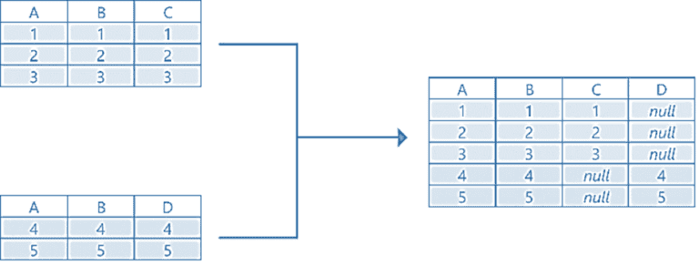 Parquet as the Data Archival and Preservation Gold Standard