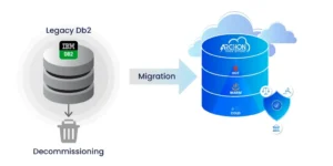 Legacy Db2 system migration to Archon Data Store