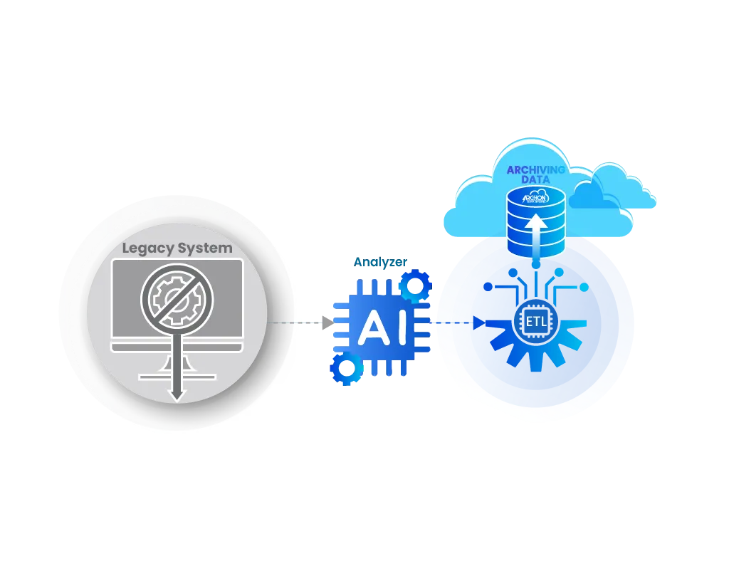 Seamless Migration for Structured Data Archival