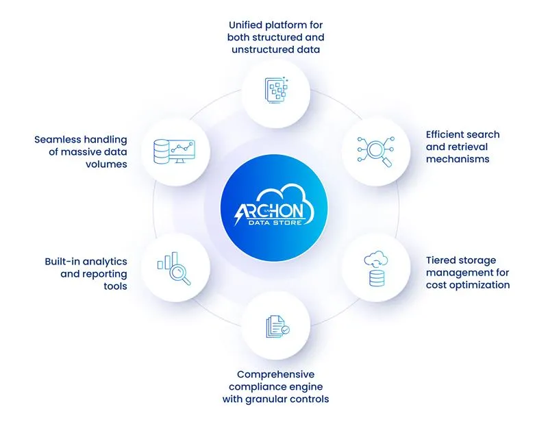 Archon Data Store-Informatica ILM Alternative