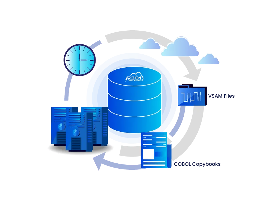 100 Referential Integrity for Legacy Records
