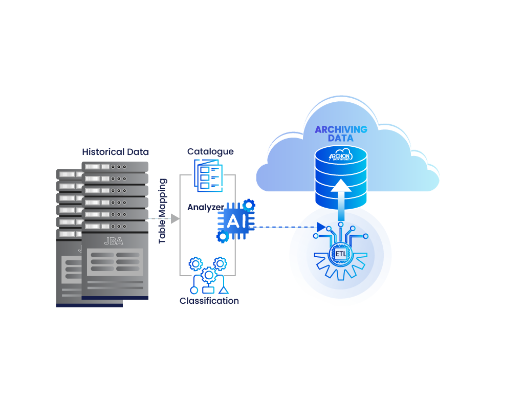 Automated Table Mapping Transformation
