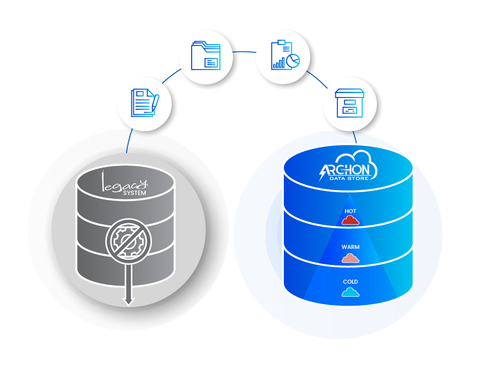 Data Integrity Checks with Migration