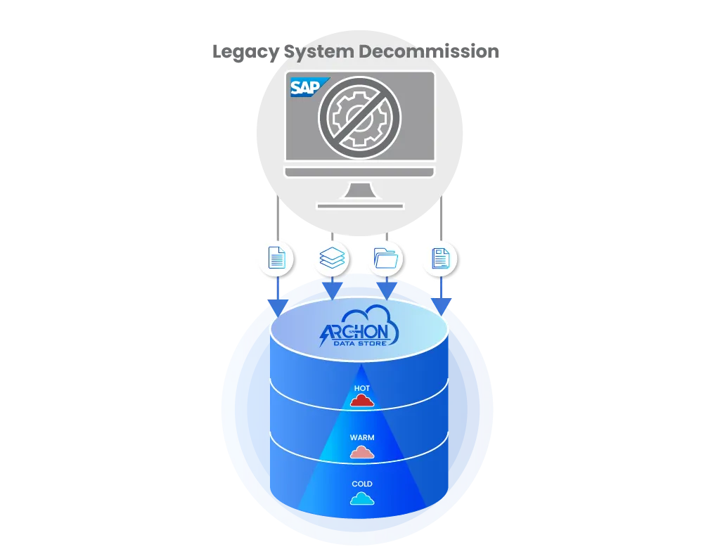 Decommissioning Pre-Migration Data Analysis