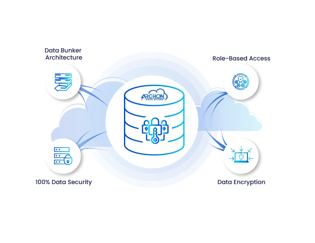 Embedded Security with Data Bunker Architecture