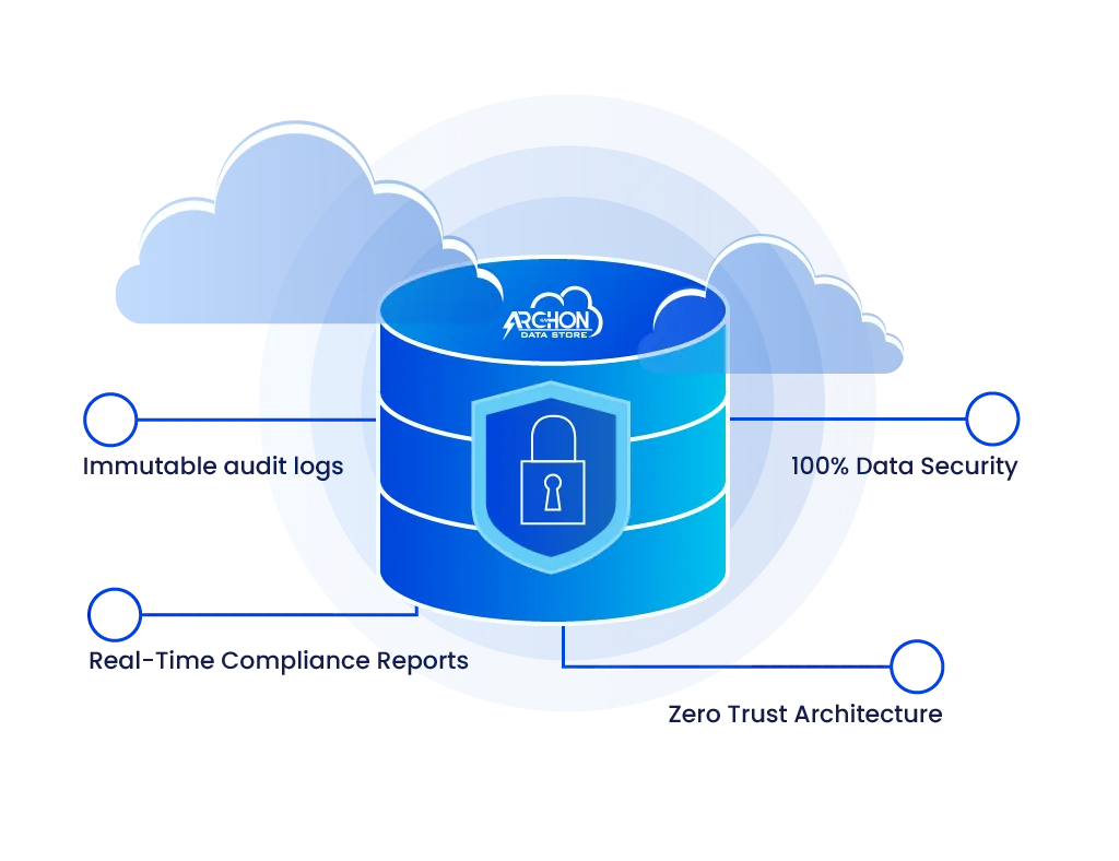 Managing Audits and Data Reporting