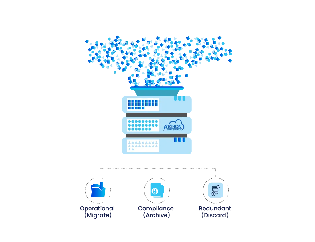 Pre-Migration Data Triage Smart Classification