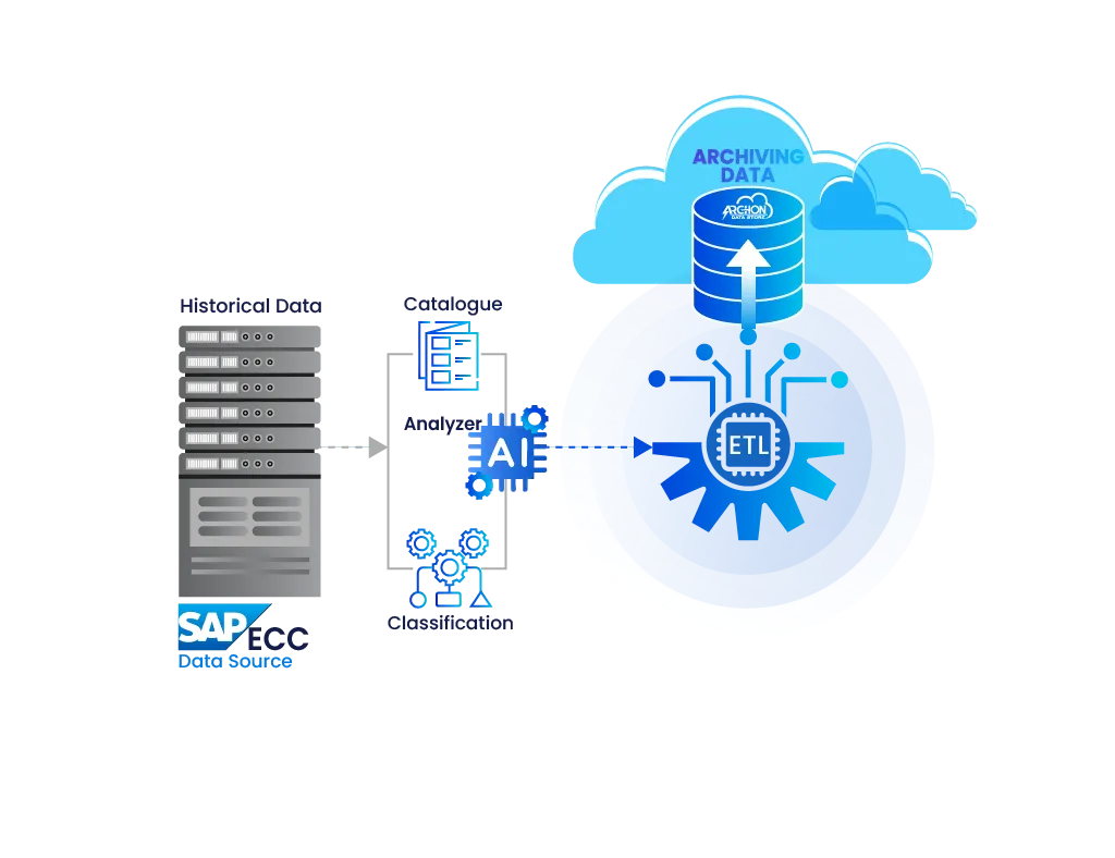 SAP-ECC