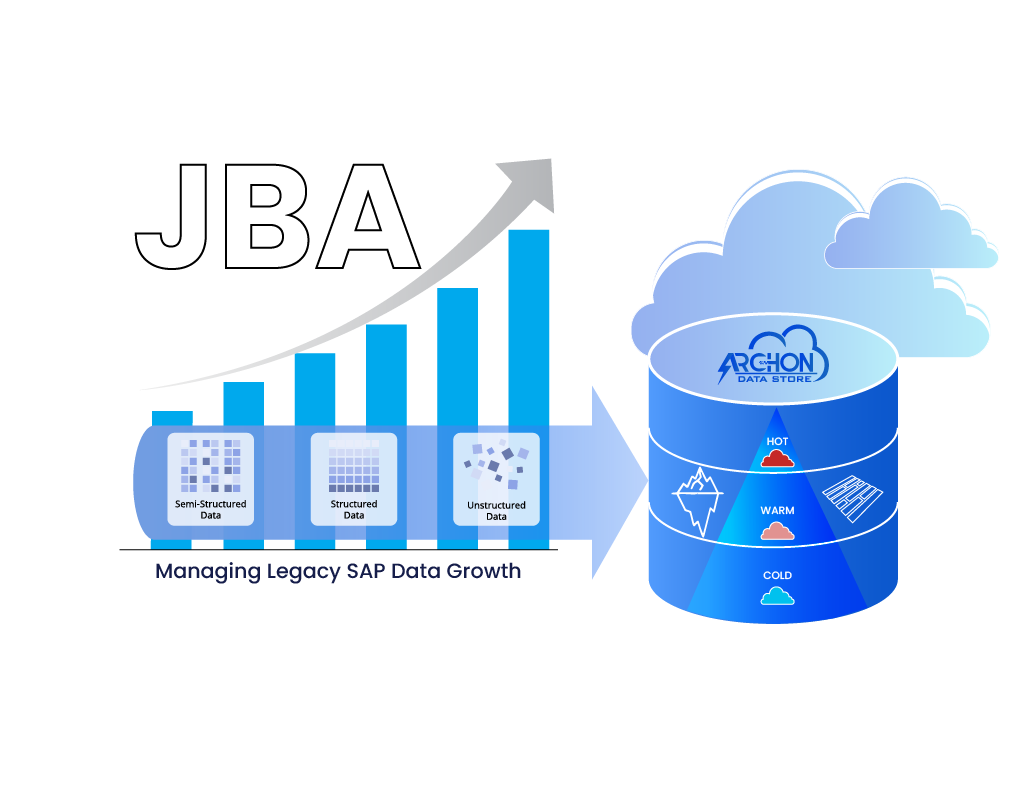 Scale for High Volumes of Historical Data