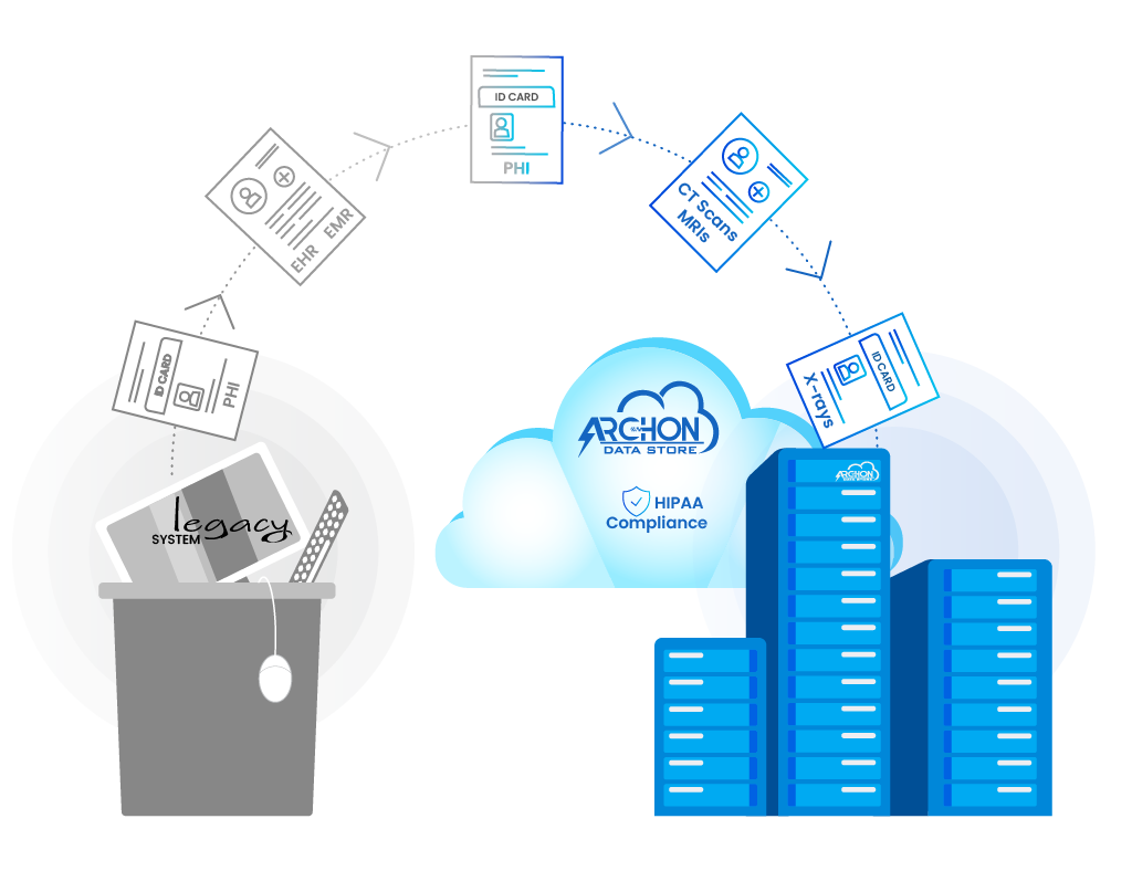 Secure Healthcare Data Migration | Platform 3 Solutions Secure Healthcare Data Migration