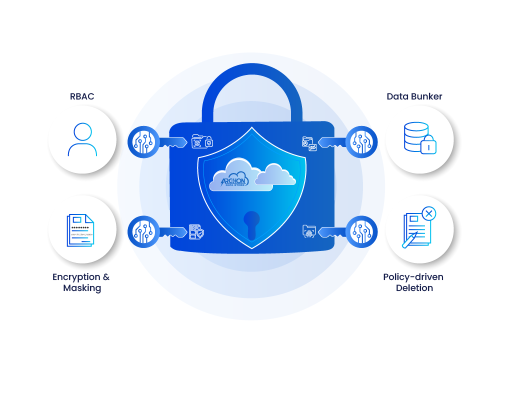 Sensitive Data Protection | Platform 3 Solutions Sensitive Data Protection