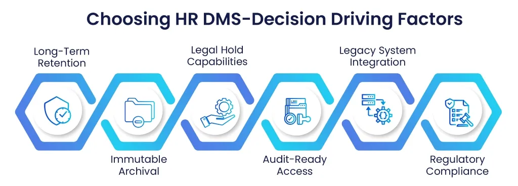 Choose the Right HR Document Management Software