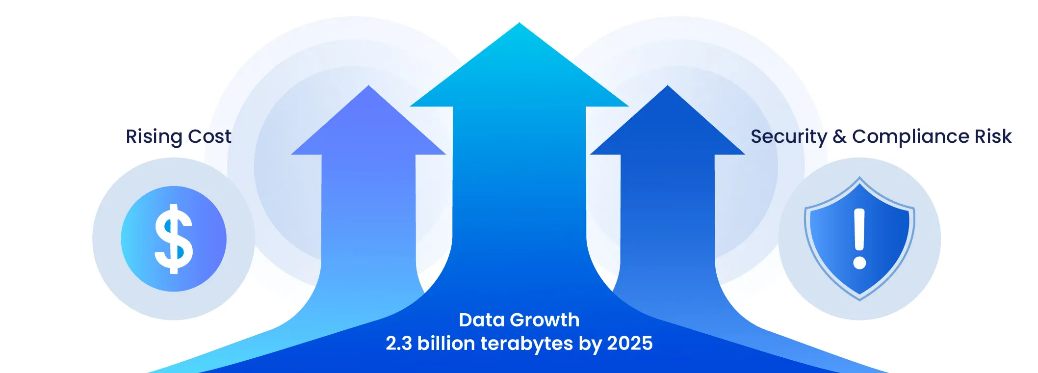 Exponential Data growth of the Healthcare Industry