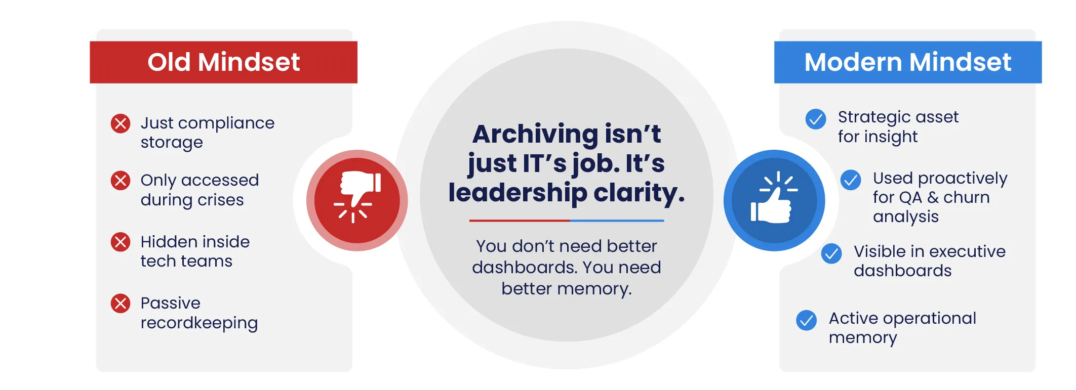 Old vs Modern Mindset in Data Archiving, highlighting the shift from passive recordkeeping to strategic memory and leadership clarity