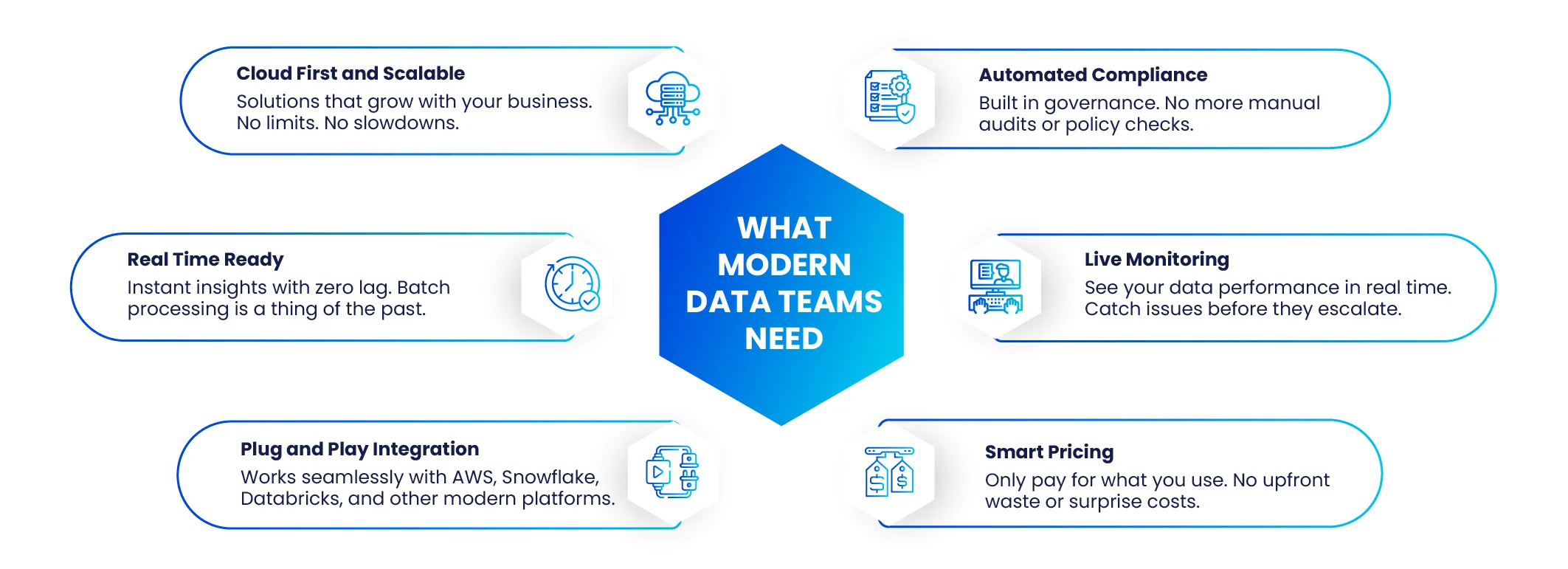 Seven Informatica Data Archive alternatives, including Archon Data Store, AWS, IBM, SAP, Komprise, OpenText, and Solix, for scalable data lifecycle management.