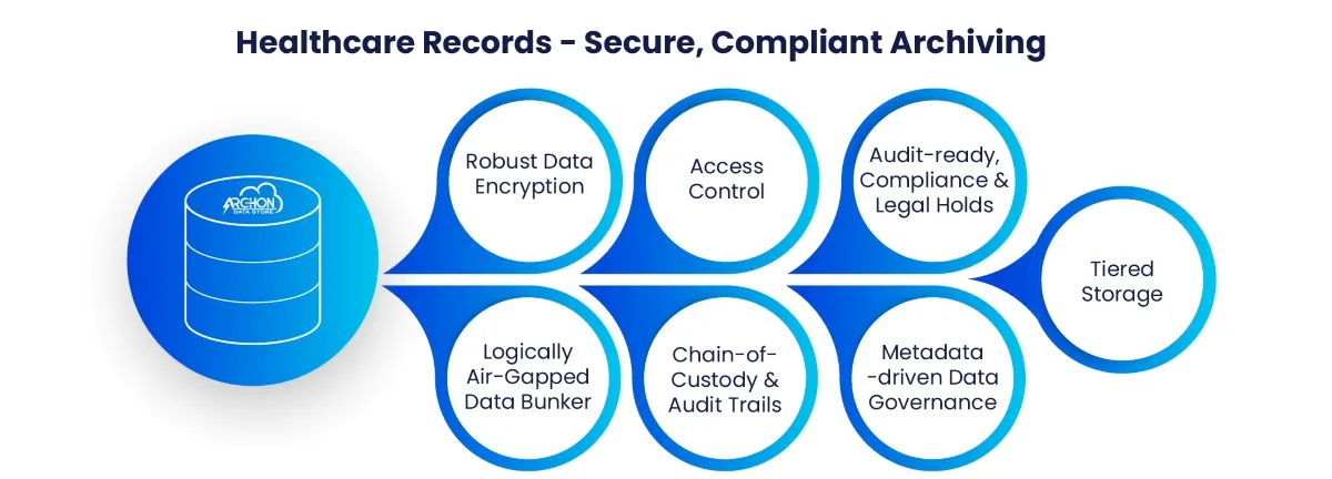 Healthcare Records-secure, Compliant Archiving