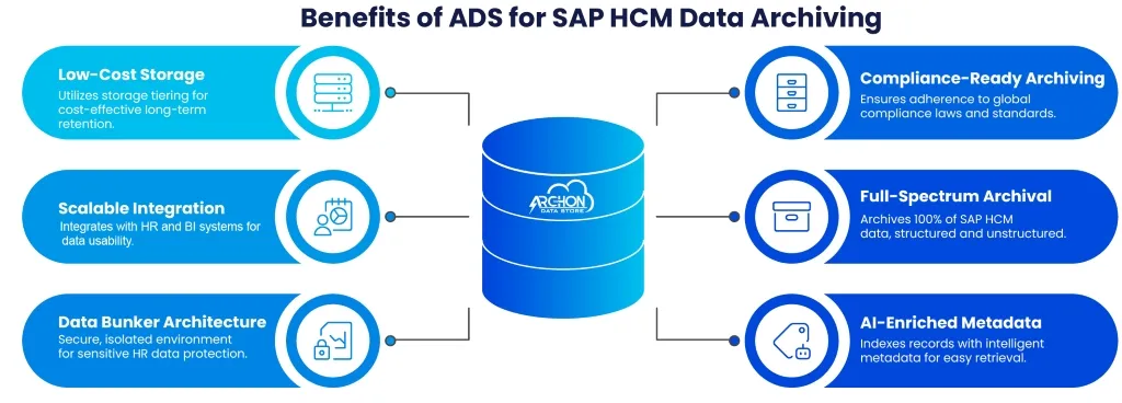 Benefits of ADS for SAP HCM Data Archiving-new