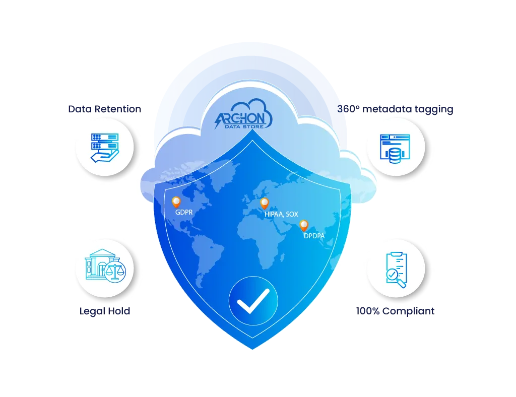 Built-in regulatory compliance