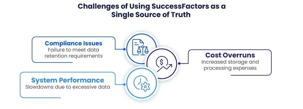Challenges of Using SuccessFactors as a Single Source of Truth