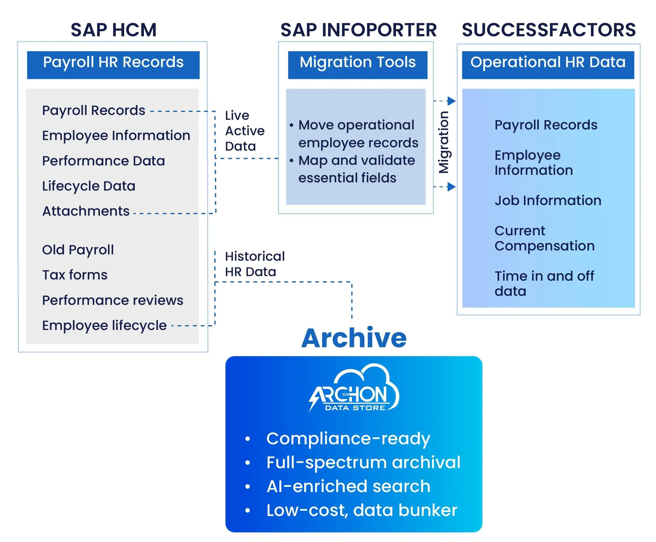 Implementation Roadmap
