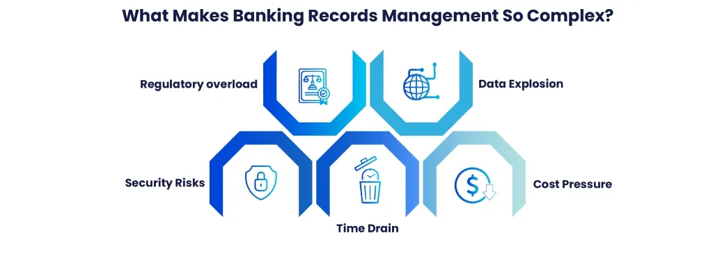 What Makes Banking Records Management so Complex