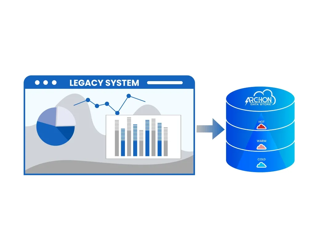 Legacy system data migrated to Archon Data Store