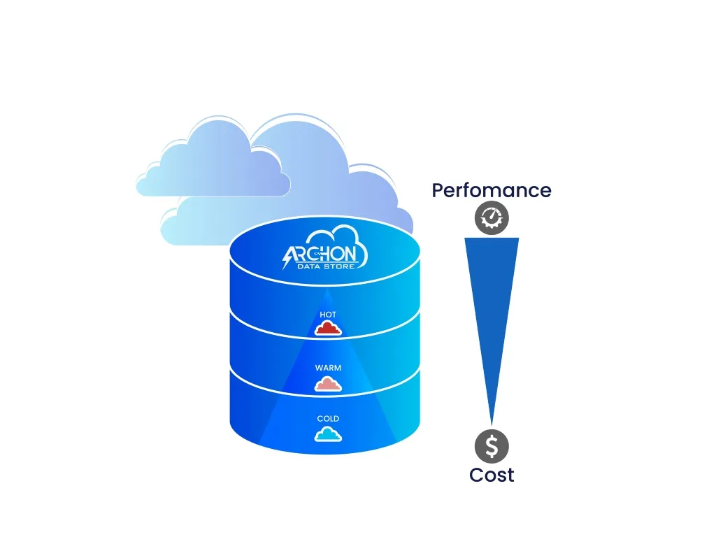 Cost efficient Tier Storage