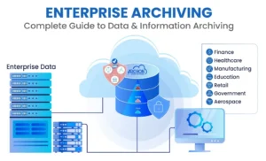 Enterprise Archiving