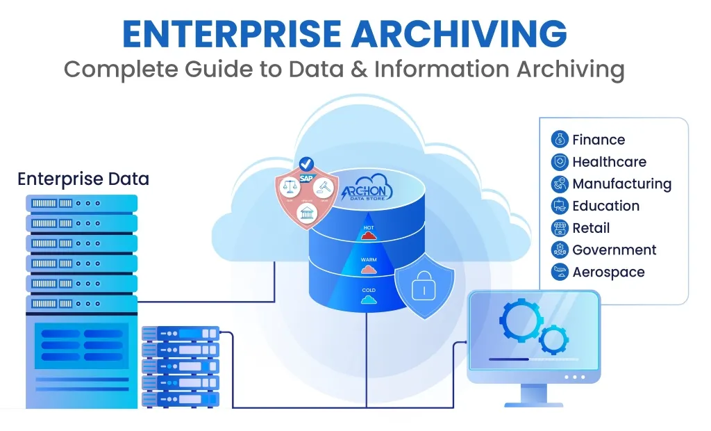 Enterprise Archiving
