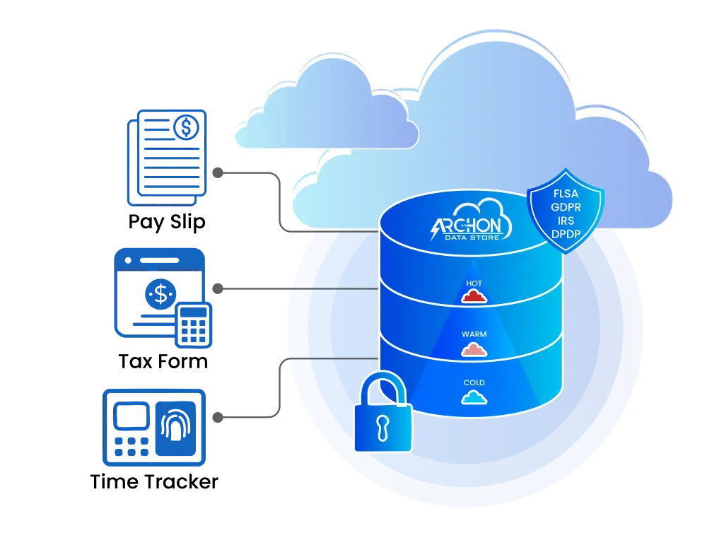 Payroll Data Archiving