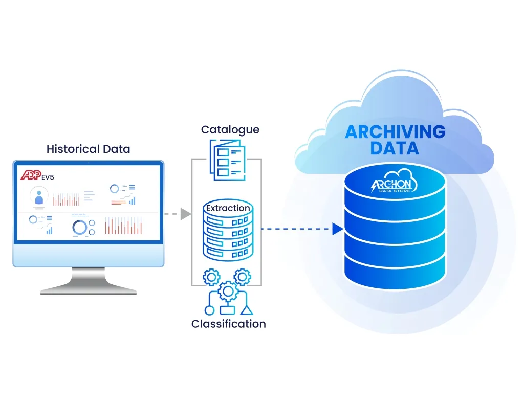 Seamless Data Extraction 
